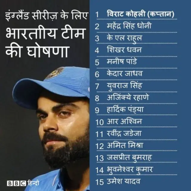 टीम इंडिया