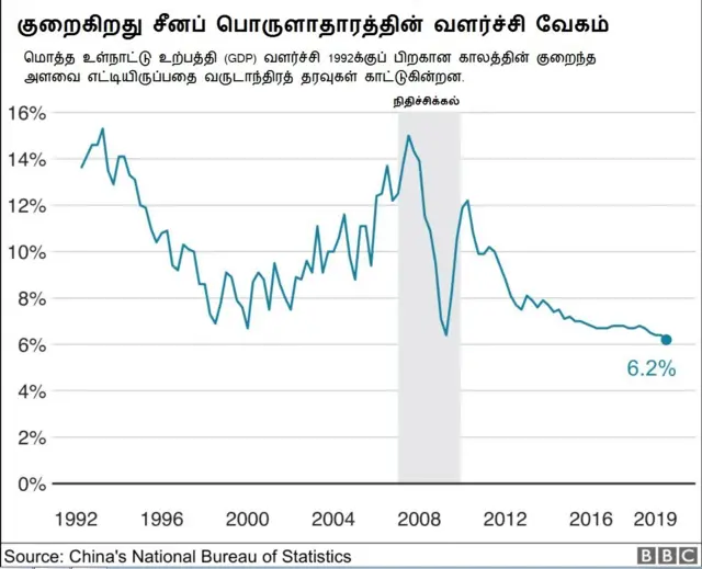 தரவுகள்