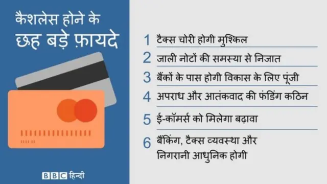 कैशलेस ग्राफ़िक्स