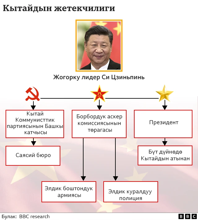 Төрт аяғынан тік тұрған жалаңаш әйелдер