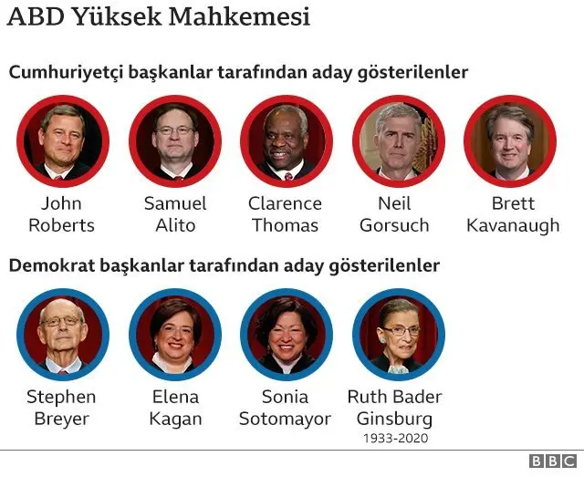 ABD Yüksek Mahkemesi