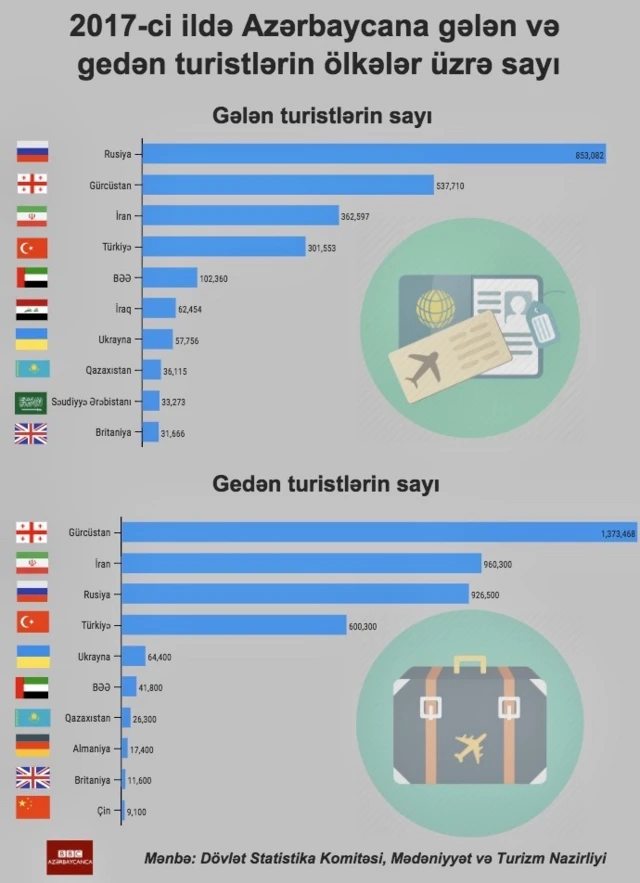 Rusiya turistlər, ərəb turistlər, Körfəz ölkələri
