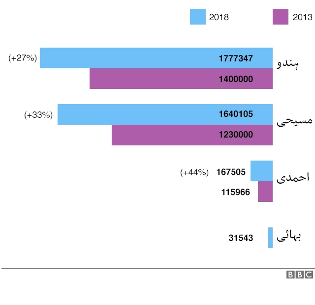 غیر مسلم ووٹر