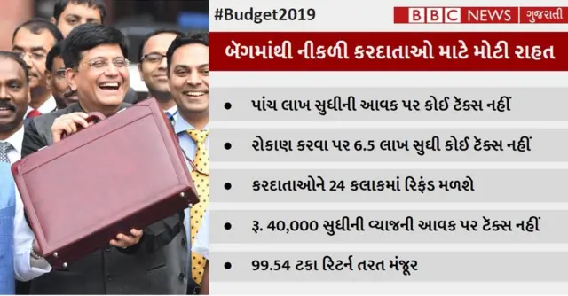 પિયુષ ગોયલ