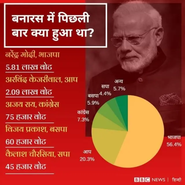 कुणाला किती मतं मिळाली होती?