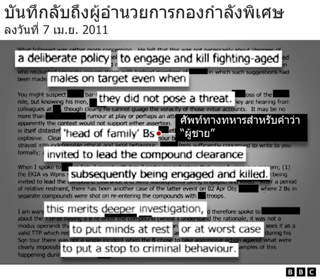 บันทึกลับ