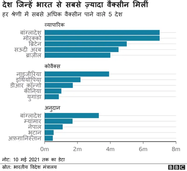 वैक्सीन