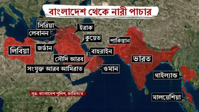 মানবপাচারের চিত্র