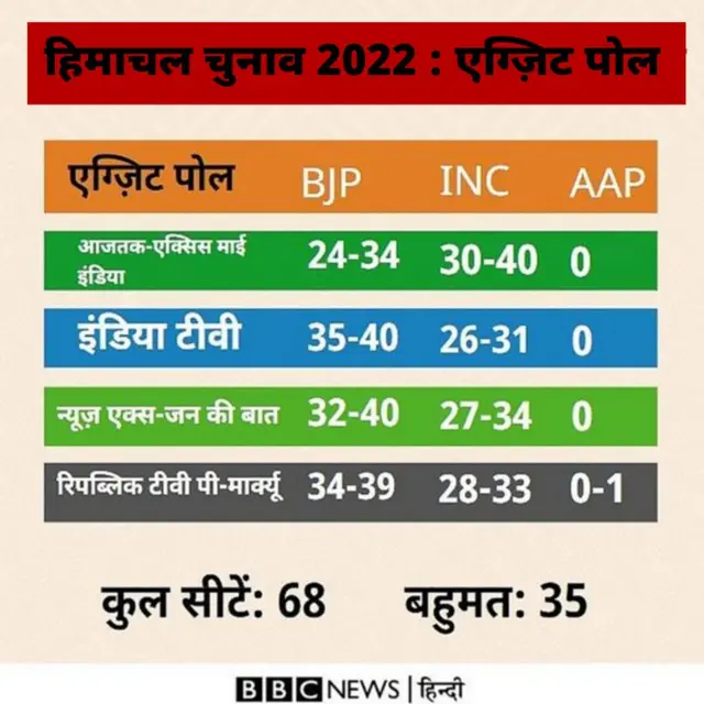 लोकसभा चुनाव 2024