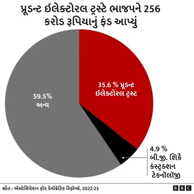 ઈલેક્ટોરલ બૉન્ડ્સ