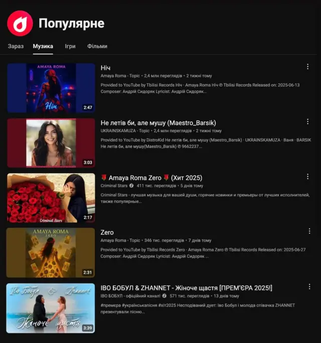 скрін із пісень, які були популярні в ютуб-чартах в липні 2025 року