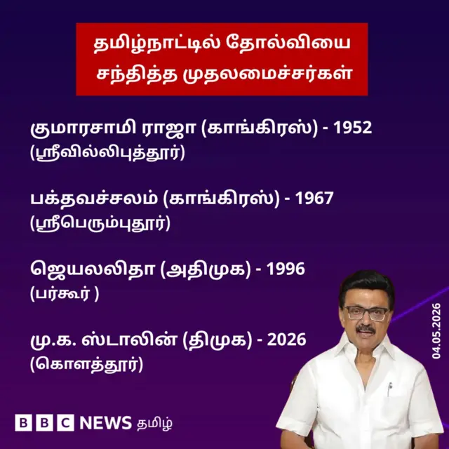 திமுக - ஸ்டாலின்