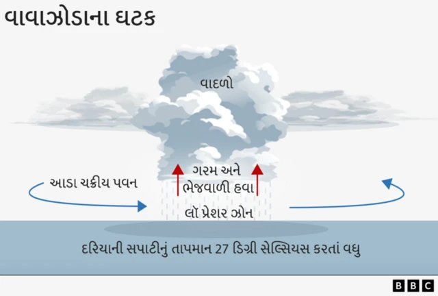 વાવાઝોડાની તસવીર 