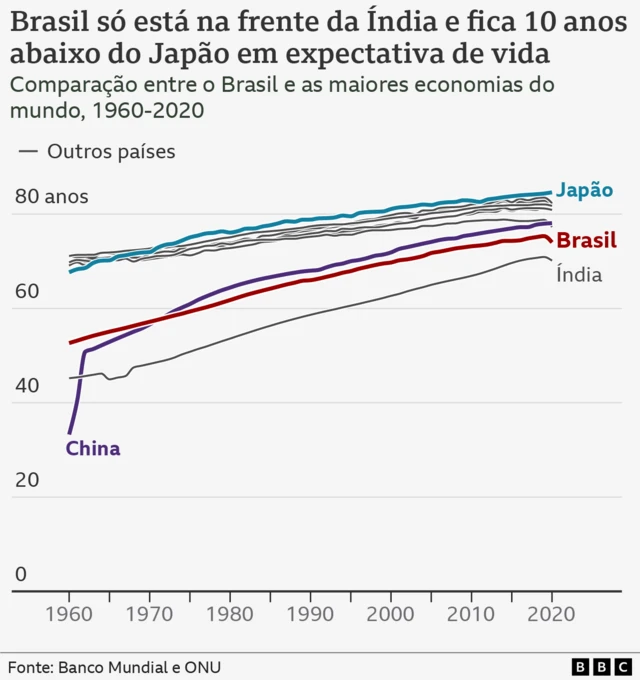 Expectativarealsbet casa de apostavida nas 10 maiores economias do mundo