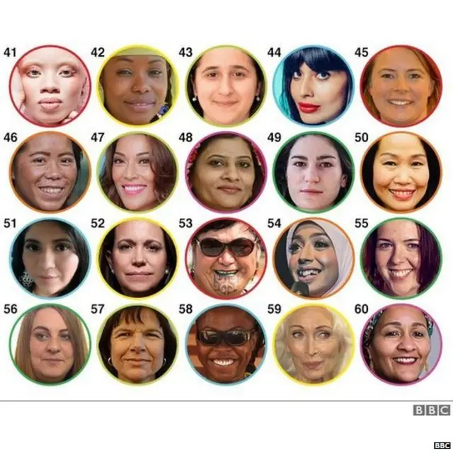 Next 20 women (41-60) on the 100 women list
