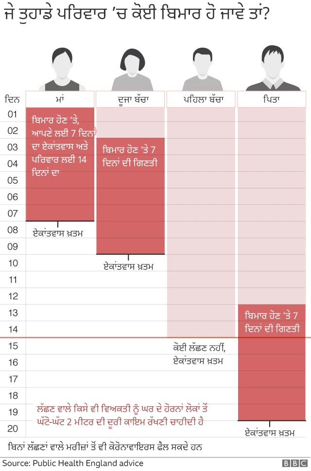 ਕੋਰੋਨਾਵਾਇਰਸ