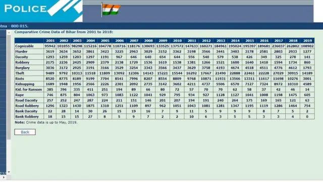 बिहार पुलिस