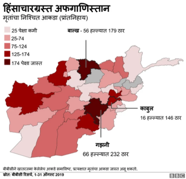 अफगाणिस्तान