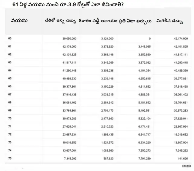 రిటైర్మెంట్