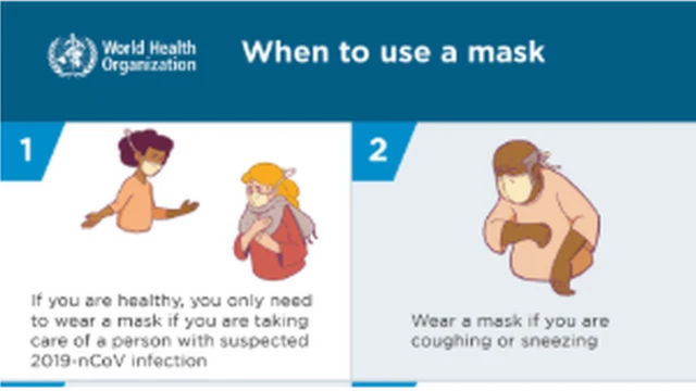Di correct way to wear face mask according to di world health organization