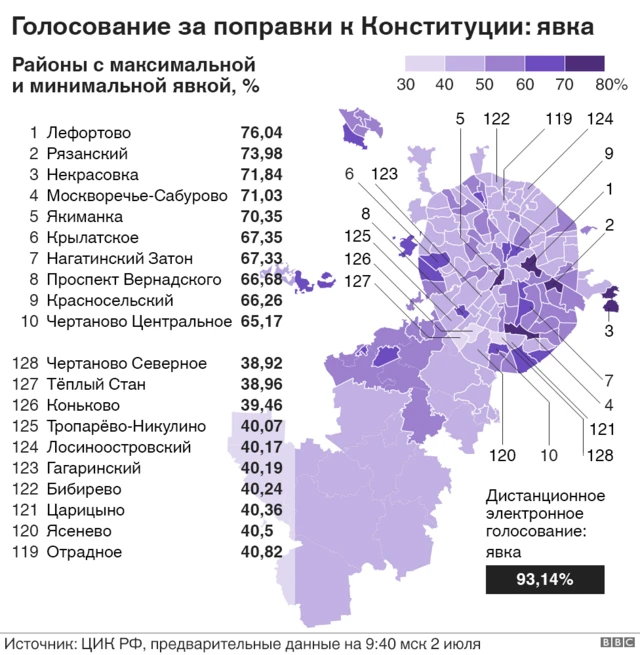Явка на голосование по конституции в Москве
