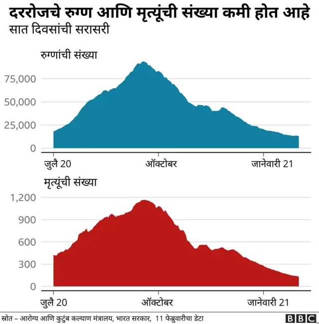 कोरोना ग्राफिक्स