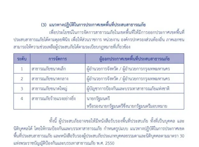 แผนการป้องกันและบรรเทาสาธารณภัยแห่งชาติ พ.ศ. 2558