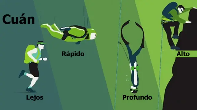 Guía animada cuán lejos ha llegado el cuerpo humano