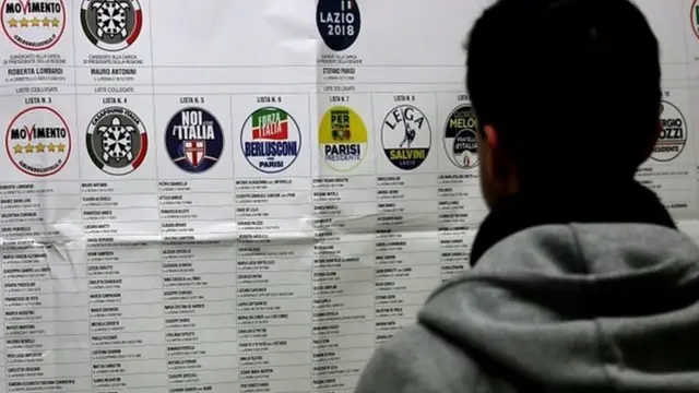 Italy elections