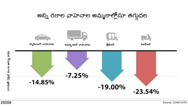 వాహనాలు
