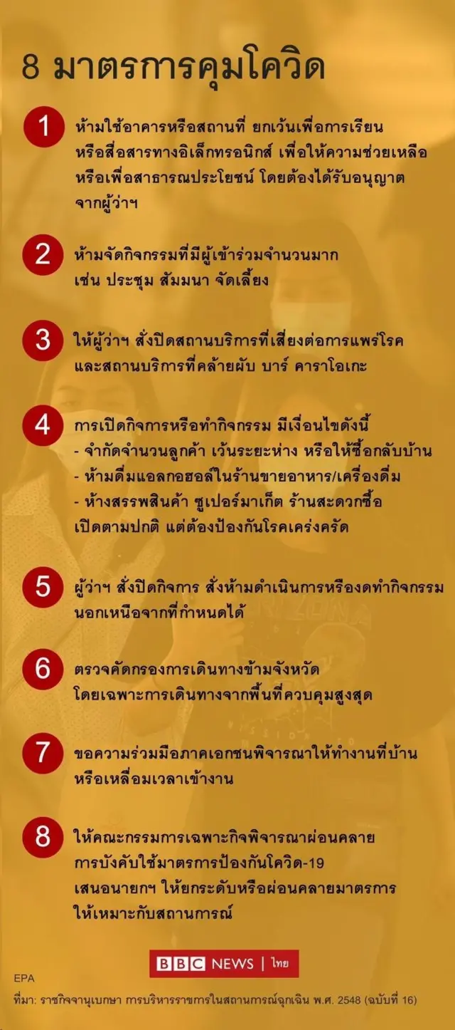 8 มาตรการคุมโควิด