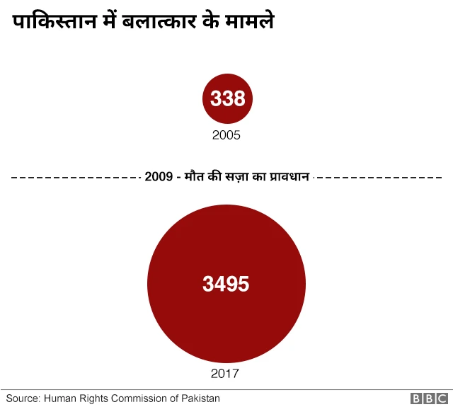 पाकिस्तान