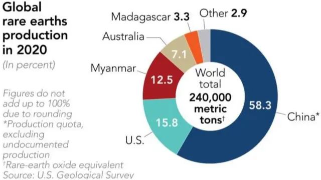 Sản lượng đất hiếm toàn cầu năm 2020