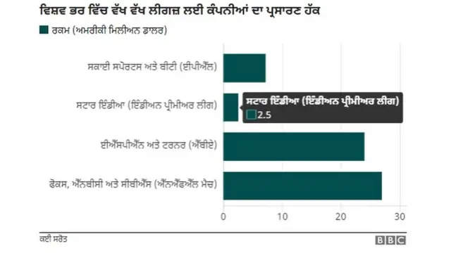 ਬੀਸੀਸੀਆਈ
