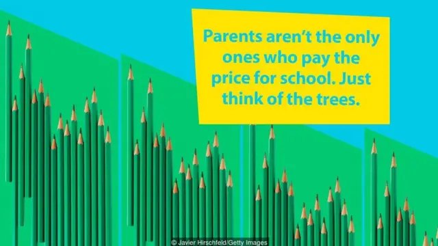 全球教育的六類排序