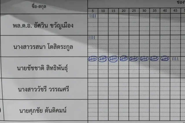 ตารางคะแนน