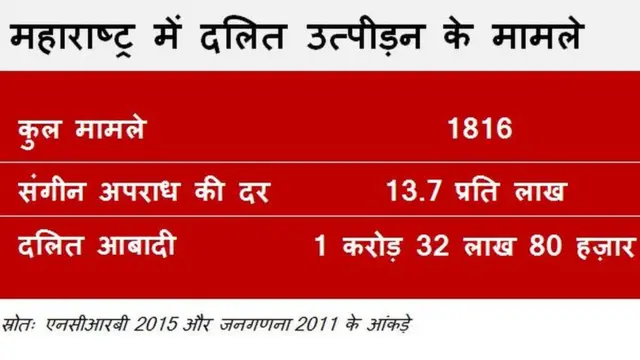 दलित उत्पीड़न