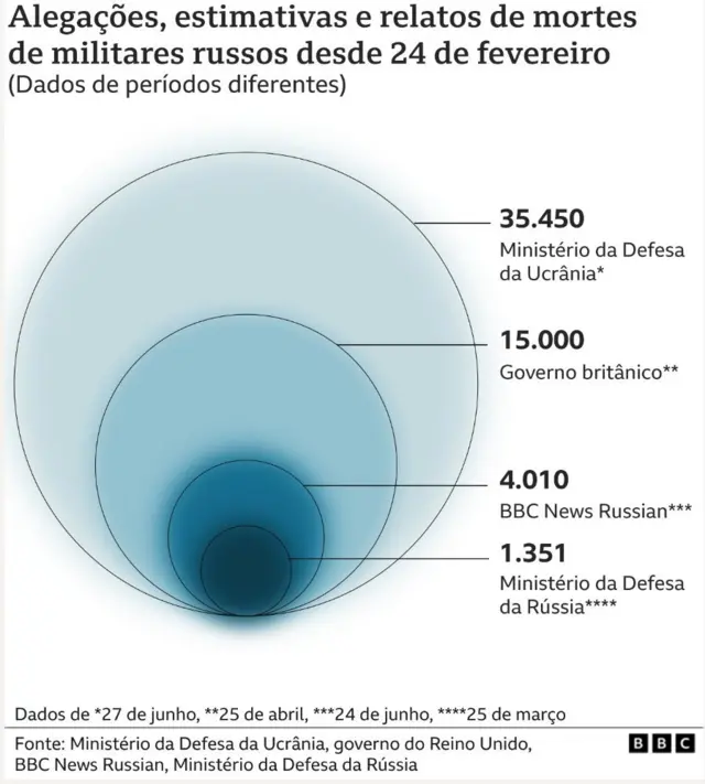 Gráfico