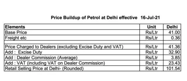 பெட்ரோல்