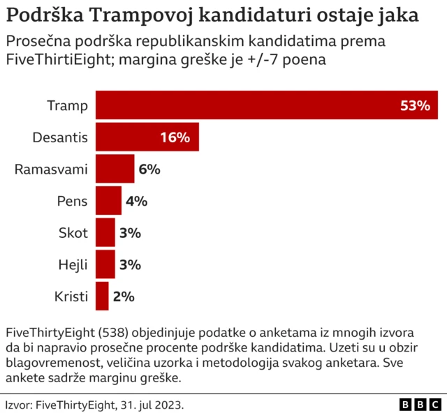 Tramp, izbori u Americi, podrška Trampu, republikanski kandidati