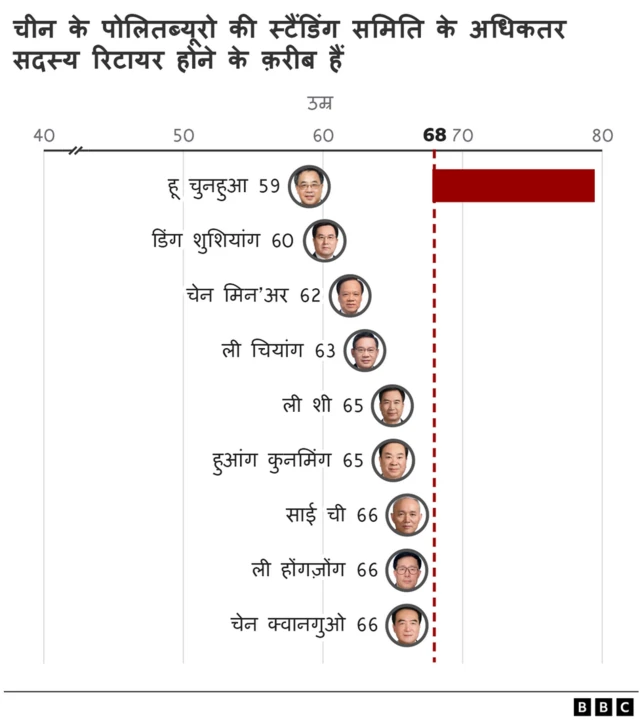 चीन के प्रमुख नेता