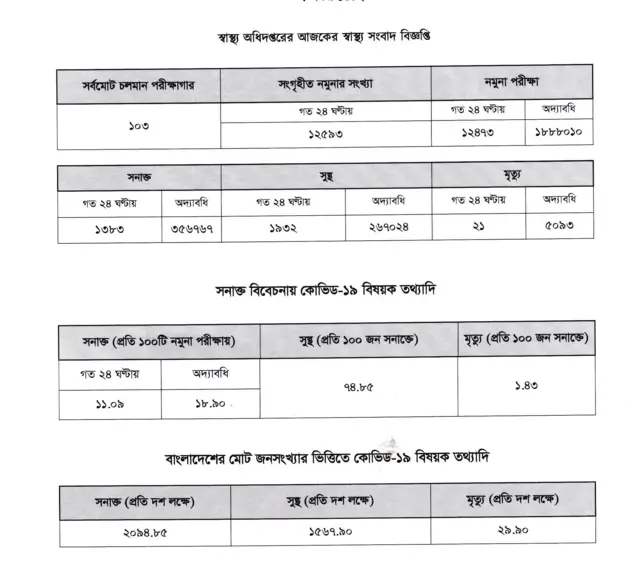 স্বাস্থ্য অধিদপ্তর