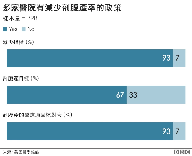 图表