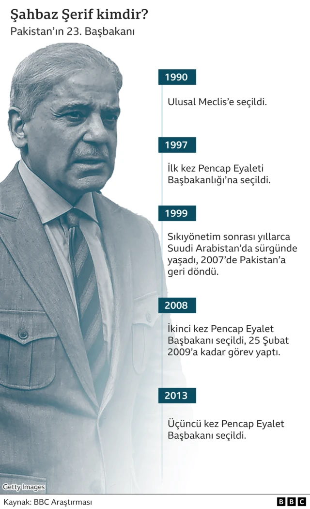 Pakistan'ın yeni başbakanı Şahbaz Şerif kimdir?