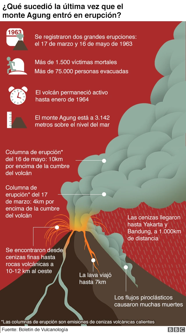 Infografía sobre la erupción de 1963.