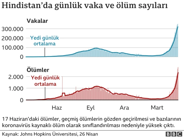 grafik