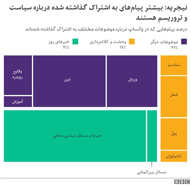 پژوهش بی بی سی