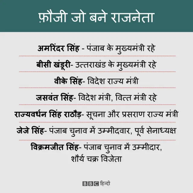 राजनीति में फ़ौजी