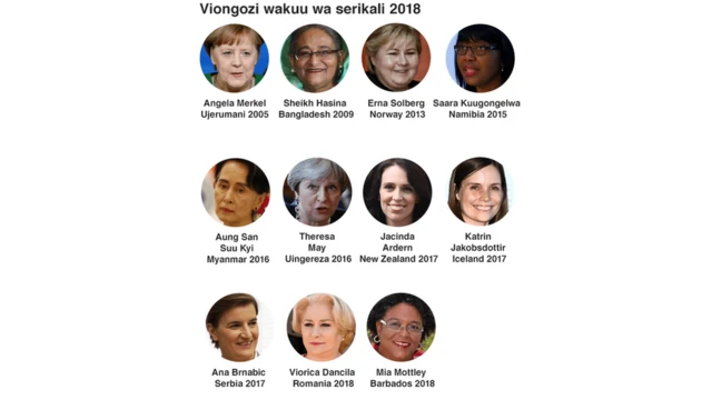 Viongozi wakuu wa serikali 2018