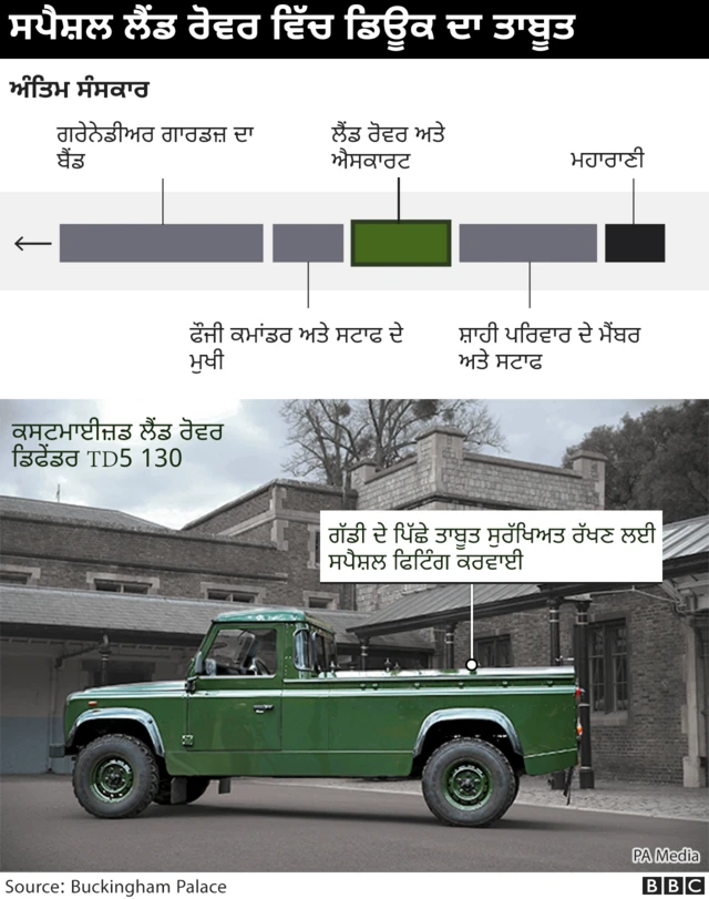 ਪ੍ਰਿੰਸ ਫਿਲਿਪ